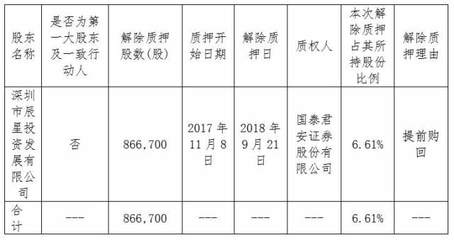 森霸傳感大股東深圳方解除質(zhì)押86.6萬股，聚焦實(shí)業(yè)投資新動(dòng)向
